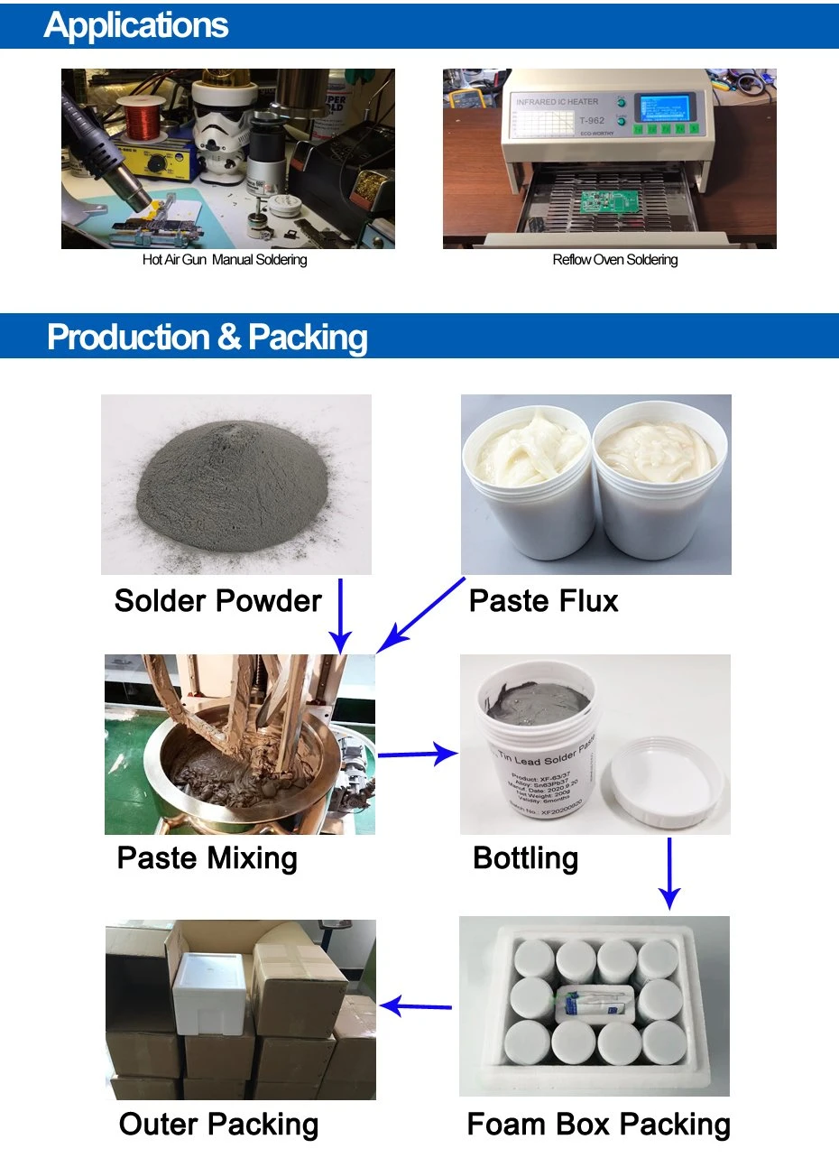 Soft Solder Paste Flux